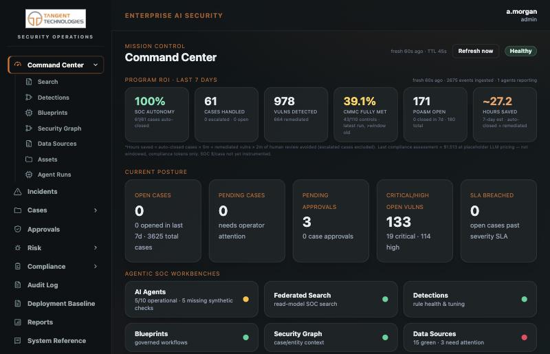 Tangent AI Security Console Command Center dashboard showing SOC autonomy, cases handled, vulnerabilities, CMMC coverage and connector health.